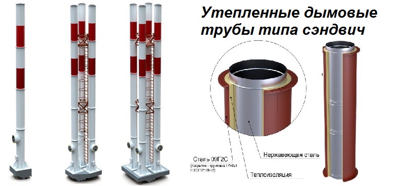 стоимость дымовой трубы от котельной стоимость дымовой трубы от котельной